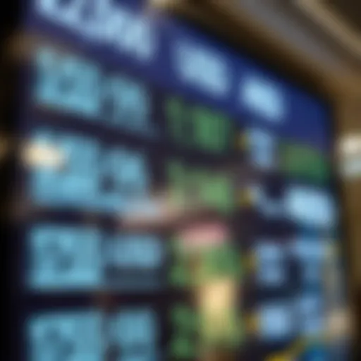 Currency exchange rates displayed on a digital board